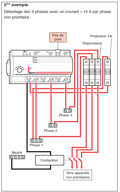 Le délesteur électrique: Fonctionnement, branchement et schéma 