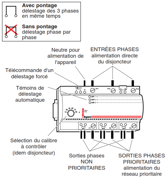 Le délesteur