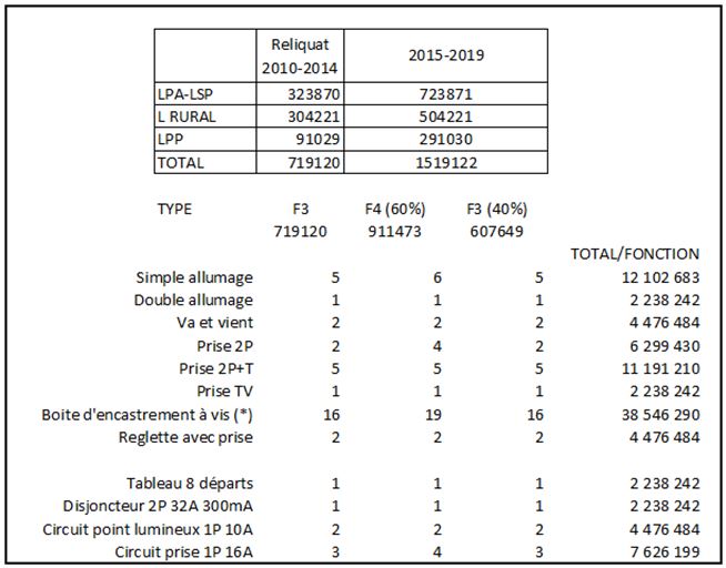 recap besoin par fonction