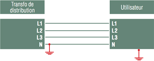 Cinq modes de liaison à la terre du neutre